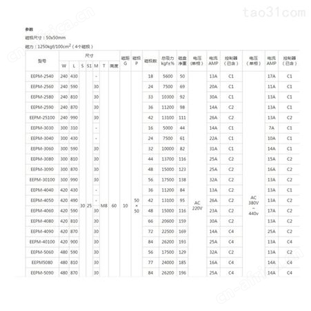 EEPM 永磁式电控磁盘 永磁吸盘 磁极电永磁吸盘EEPM2540 EEPM2560 EEPM3030多种型号齐全