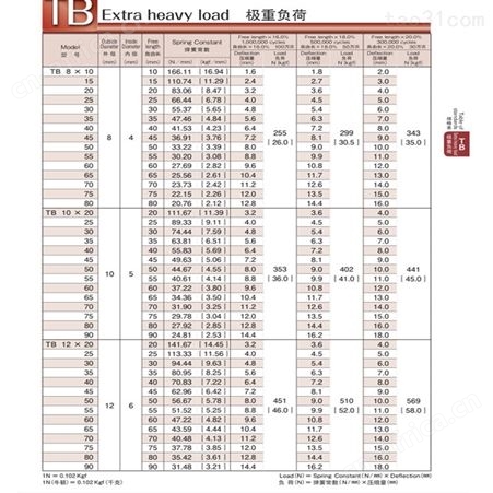 优惠批发日本东发弹簧 模具弹簧 极重负荷弹簧TB8 TB10 TB12多种型号齐全