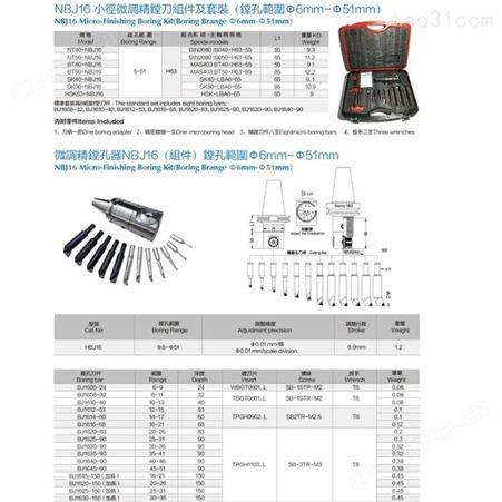 NBJ16小径微调精镗刀组件套装 微调精镗孔器NBJ16 镗孔范围6-51mm NT40-NBJ16 规格齐全