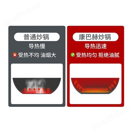 康巴赫 焕新麦饭石色三件套炒锅汤锅家用厨具厨房用品批发KGM-T03