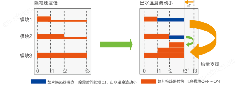 河南中央空调