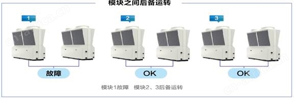 河南中央空调