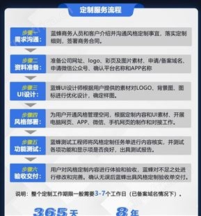 蓝蜂物联平台私有云部署 数据上传到用户服务器 实现资源和数据可控