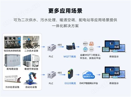 蓝蜂石墨烯太阳能远程监控方案 设备无人值守 实时数据采集 故障报警