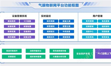 蓝蜂气膜建筑远程监控方案 设备集中监控管理数字化转型 自动化控制