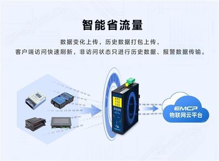 边缘计算网关EG10-工业网关PLC远程上下载【蓝蜂物联网】