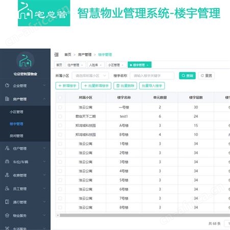 宅总管小区物业管理系统软件 住宅公寓商场适用 源码开发支持定制