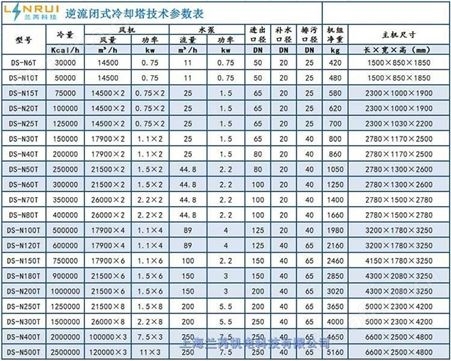 上海黄浦区冷却塔新菱保养