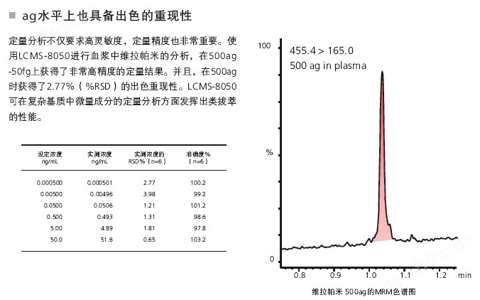 LCMS-8050 超快速液相质谱联用仪