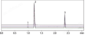 Nexera Quaternary 快速LC分析条件优化系统