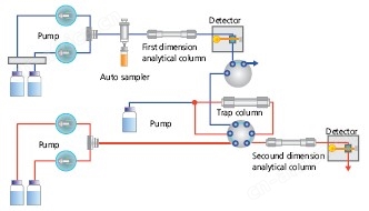 LCMS-8050 超快速液相质谱联用仪