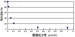 Nexera MP LCMS前端用迅捷快速的LC