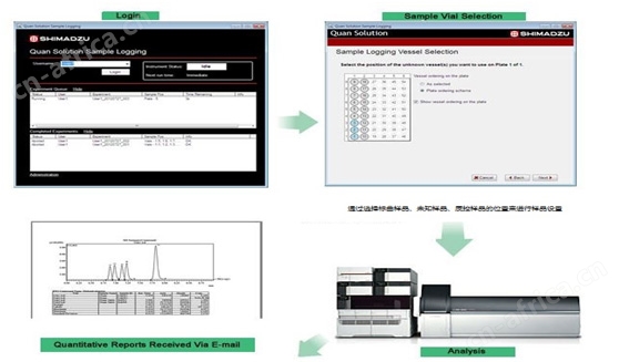 LCMS-8050 超快速液相质谱联用仪