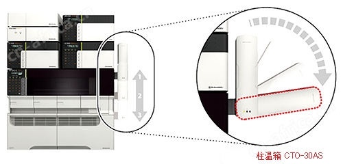 Nexera MP LCMS前端用迅捷快速的LC