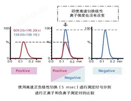 LCMS-8050 超快速液相质谱联用仪