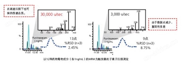 LCMS-8050 超快速液相质谱联用仪