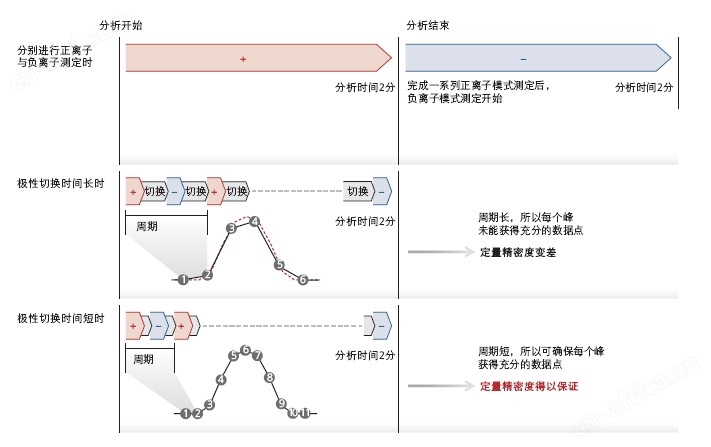 LCMS-8050 超快速液相质谱联用仪