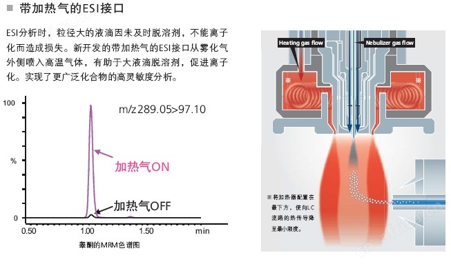 LCMS-8050 超快速液相质谱联用仪