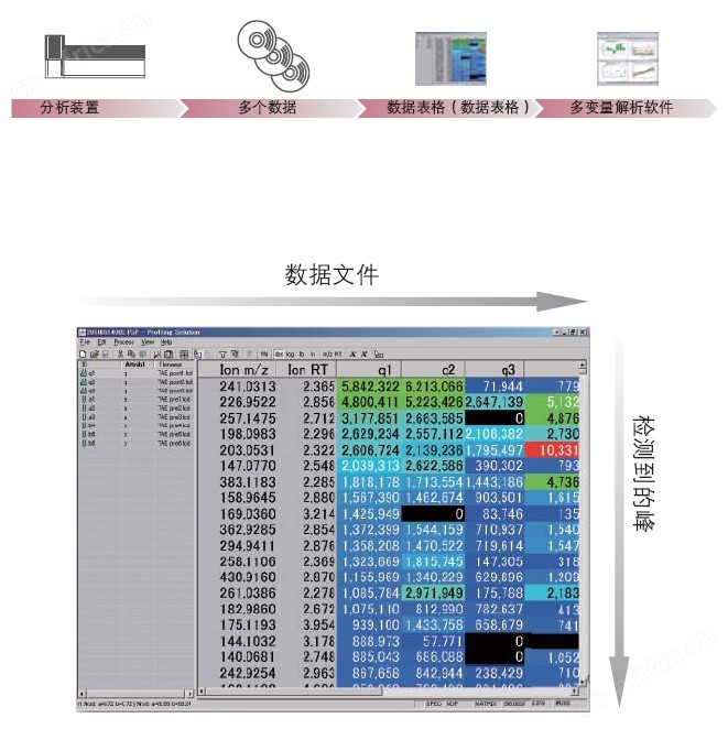 LCMS-8050 超快速液相质谱联用仪