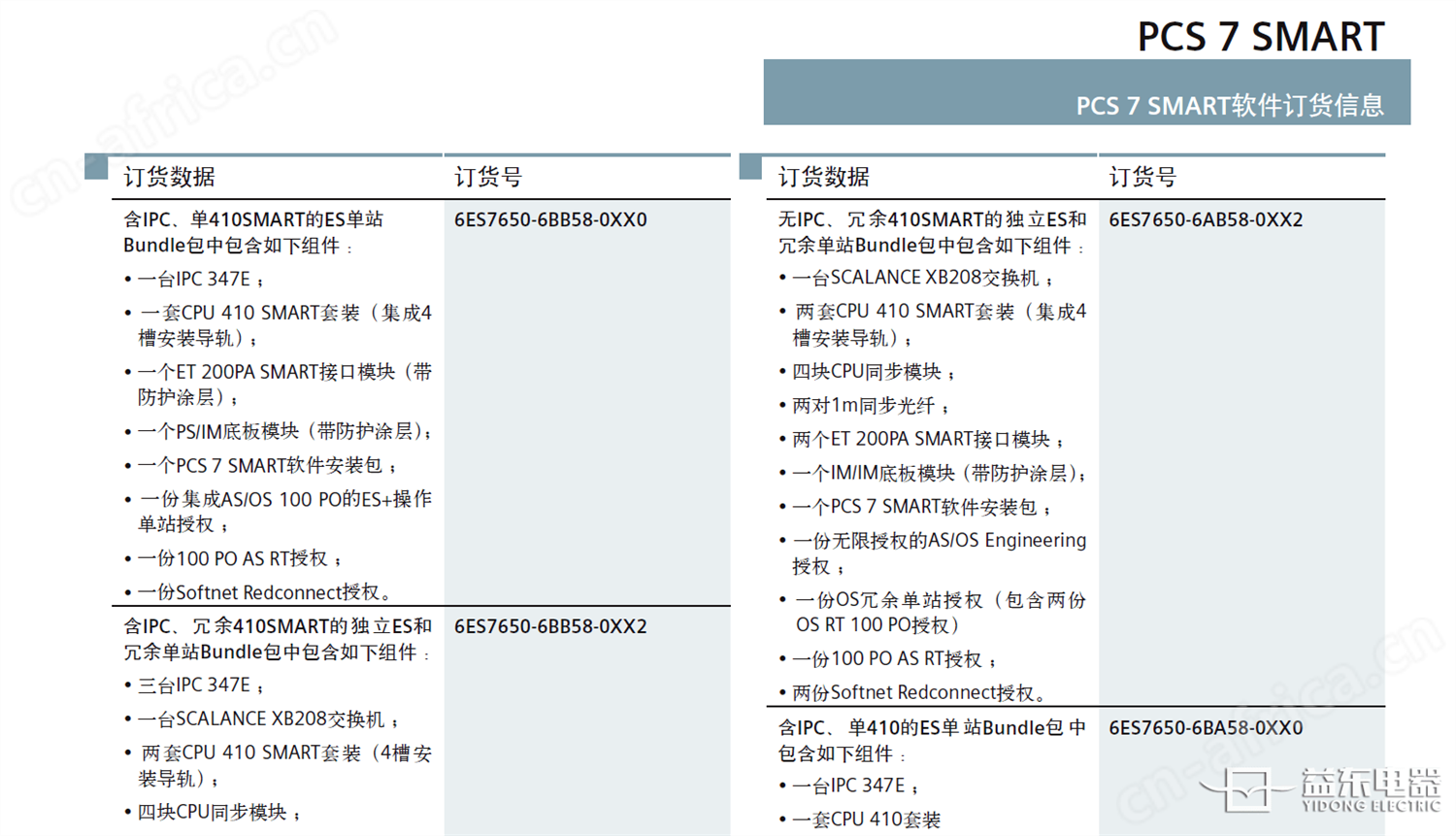 PCS 7 SMART 软件订货信息表