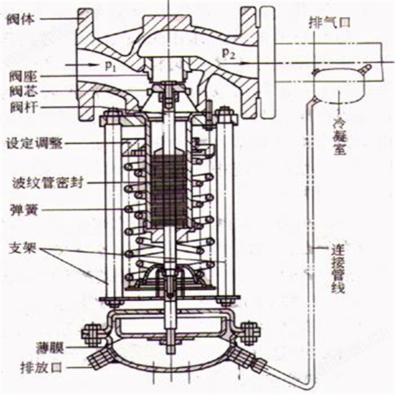 ZZYP自力式减压阀45.jpg