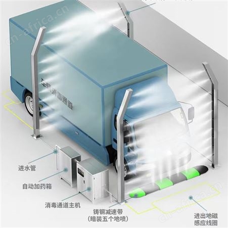 车辆通道消杀喷雾消毒机 车辆消毒通道 动物车辆消毒设备 巧夺