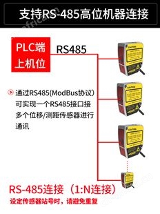 FUWEI数显型激光位移工业测距传感器高精度测厚平整度模拟量RS485
