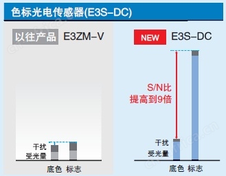 E3S-DC 特点 7