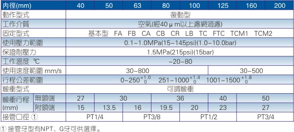 SIL带锁气缸规格参数图