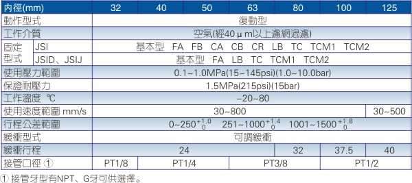 JSI标准气缸规格参数图