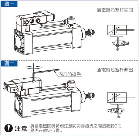SCF带阀气缸安装说明图
