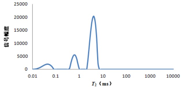 低场核磁技术研究食品吸水和持水能力