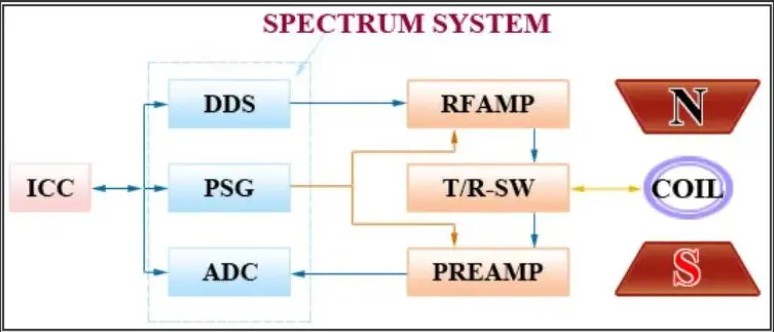 小核磁安装条件 小核磁安装条件