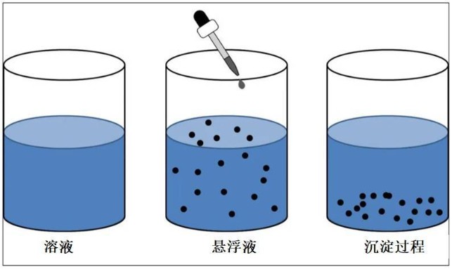 低场核磁共振技术研究国产cmp研磨液