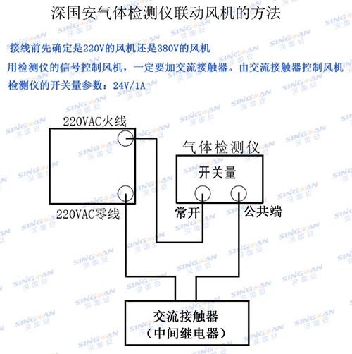 二合一气体检测仪连接风机使用方法 二合一气体检测仪连接风机使用方法