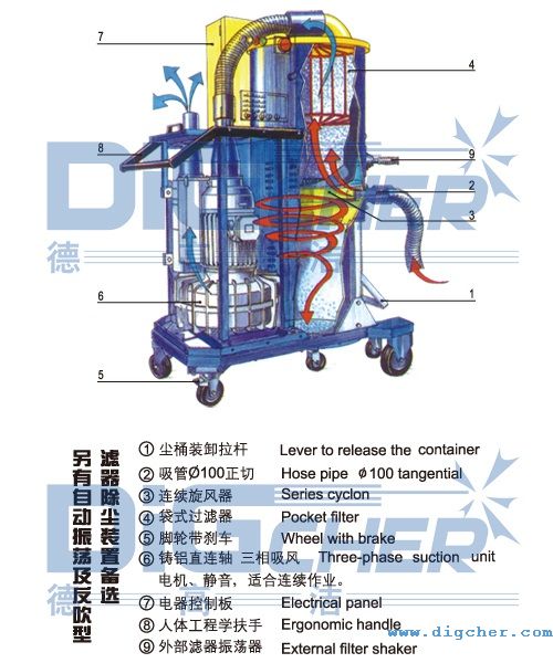 德高洁工业吸尘器结构示意图